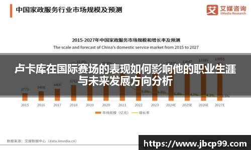 卢卡库在国际赛场的表现如何影响他的职业生涯与未来发展方向分析