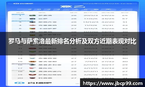 罗马与萨索洛最新排名分析及双方近期表现对比